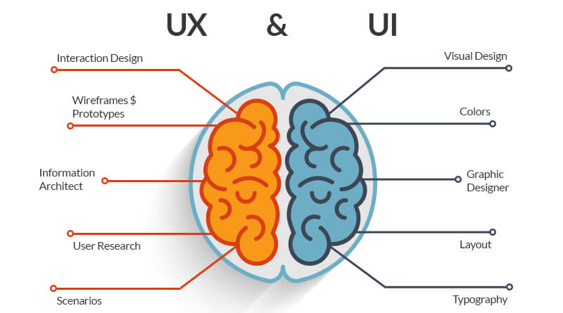 mobile app ux and ui