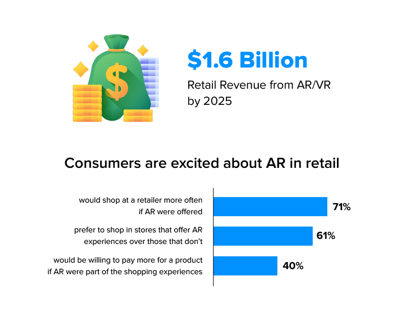 ar vr revenue stats