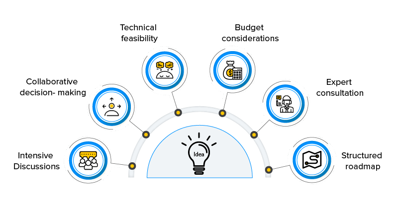 Elements of a Product Discovery workshop