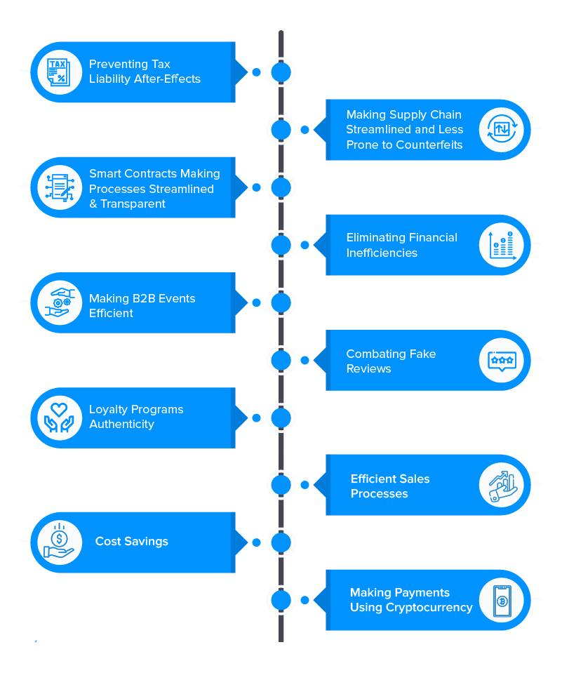 How Can Blockchain Make B2B Retail More Profitable