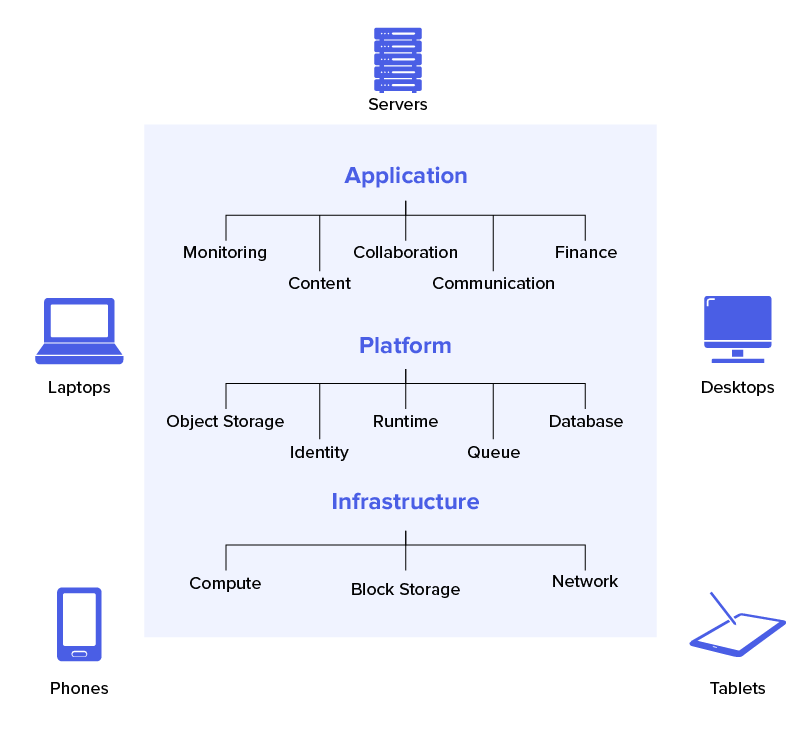 What is Cloud Computing