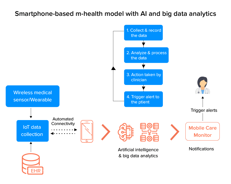 mhealth model