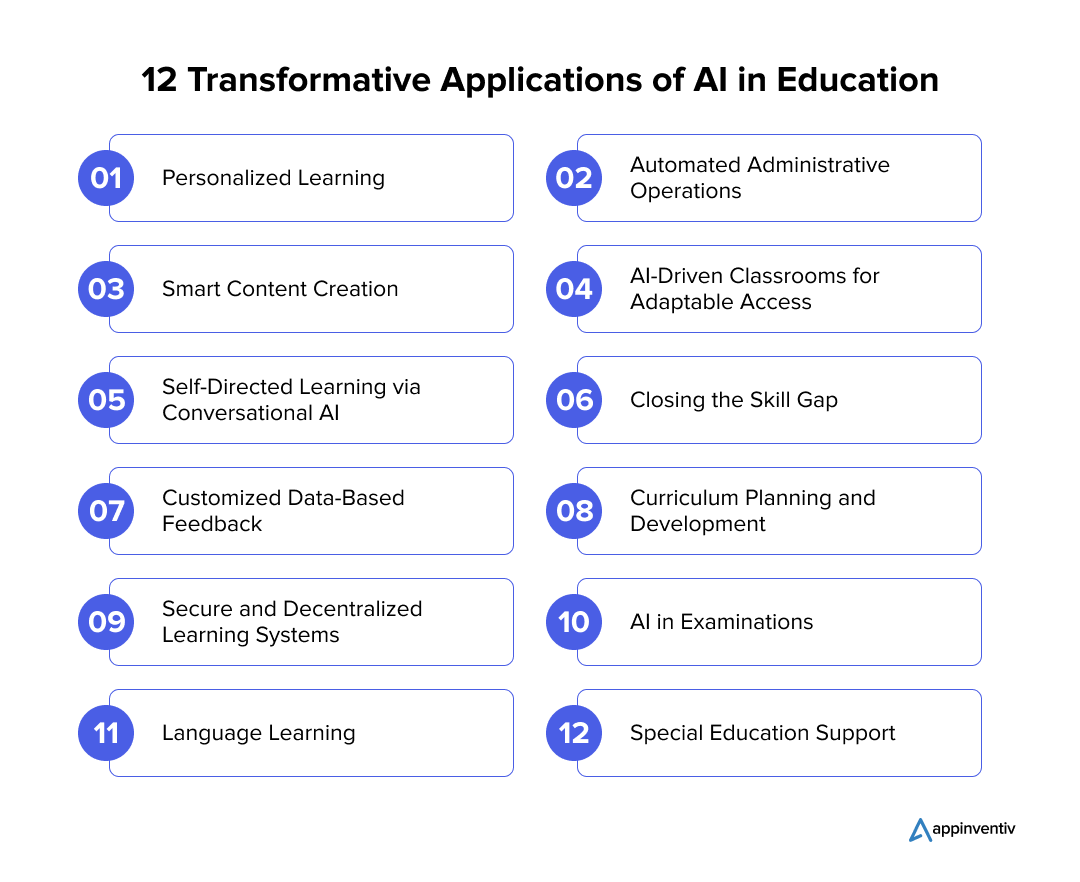 12 Transformative Applications of AI in Education