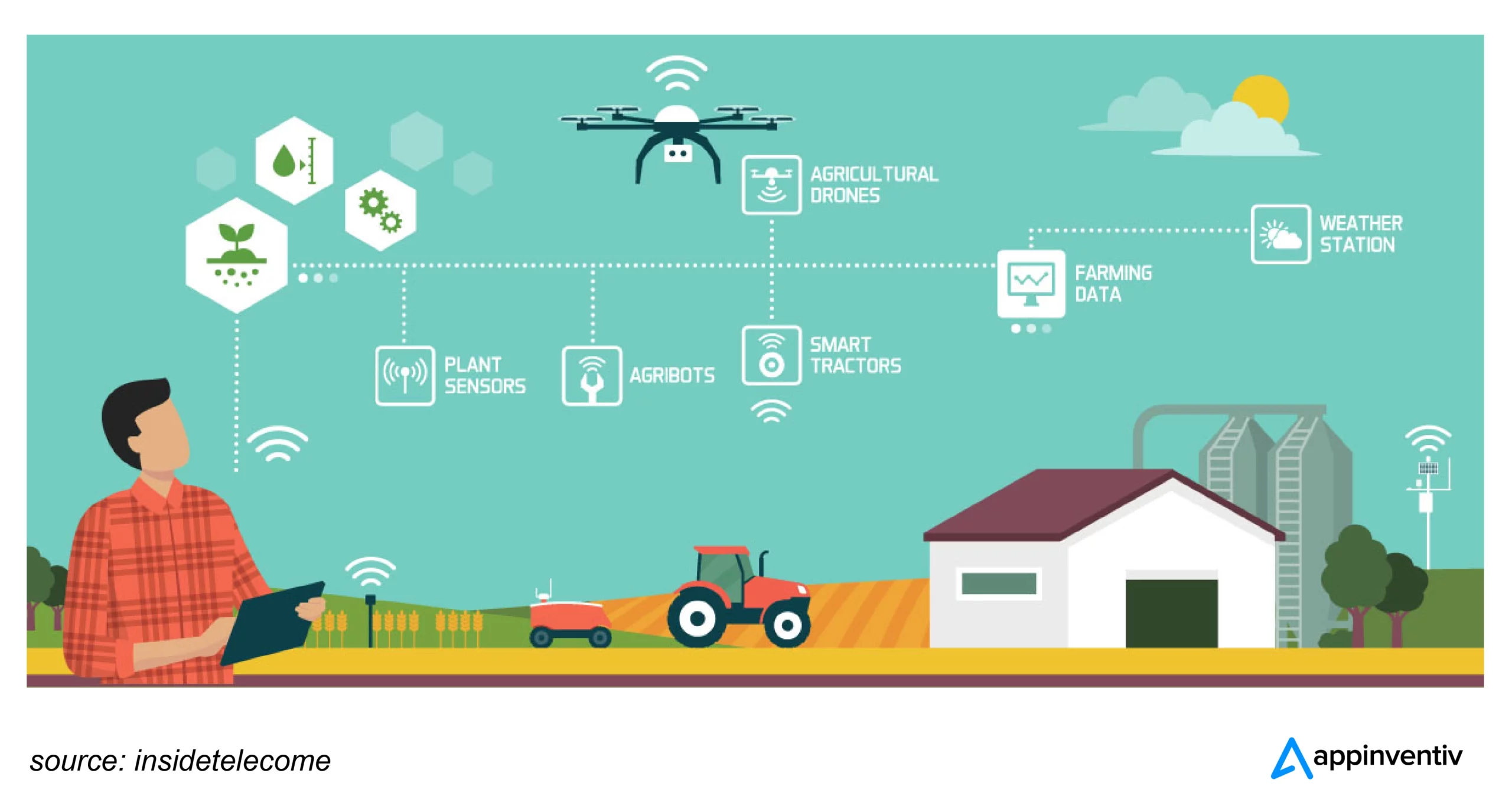 Revolutionizing Agriculture with the Power of 5G and IoT