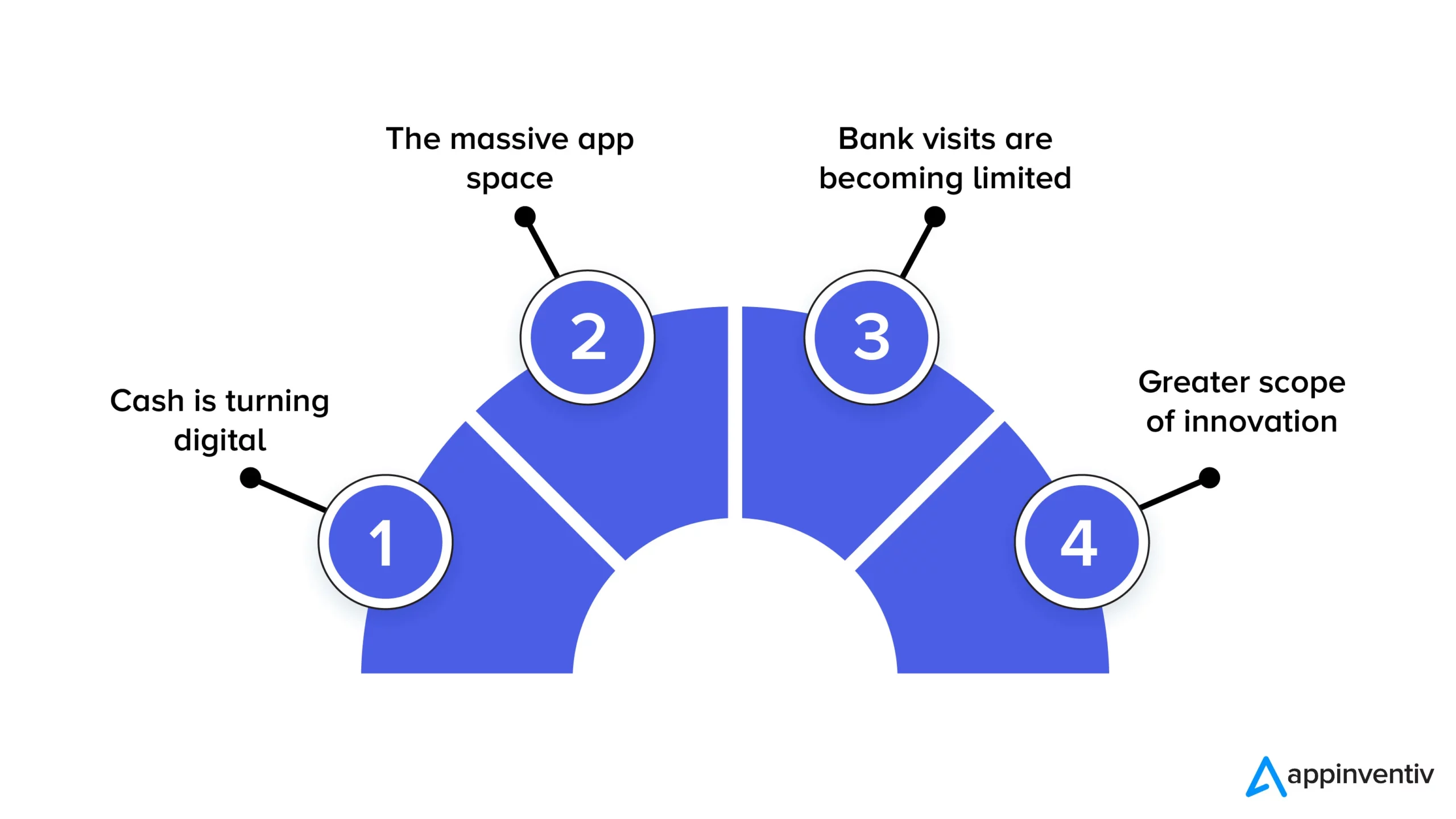 Investing in financial software development