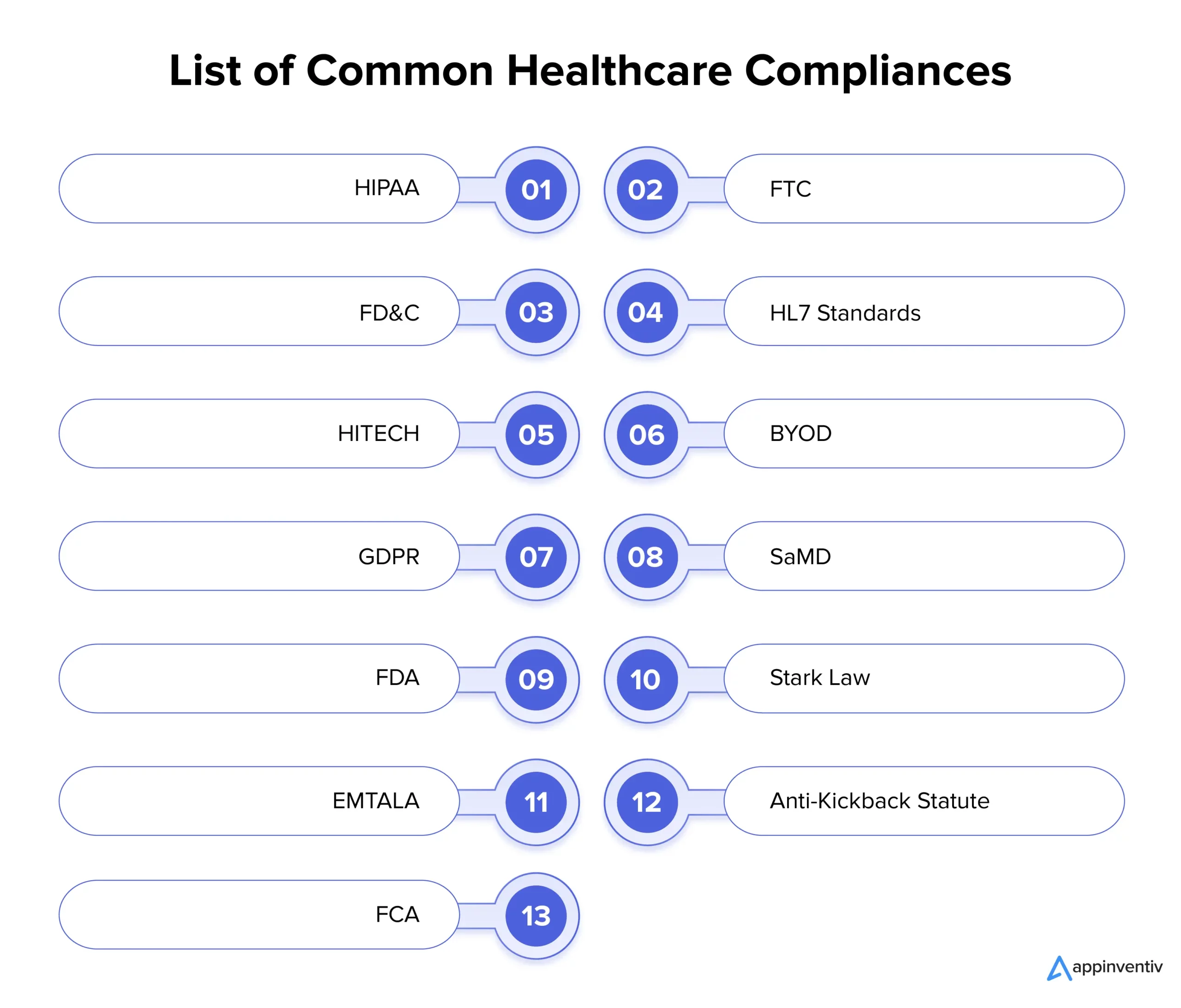 List of Common Healthcare Compliances