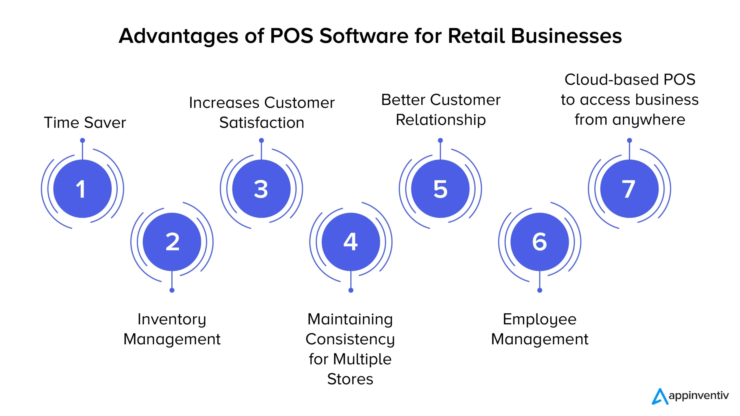 advantages of POS software for retail businesses