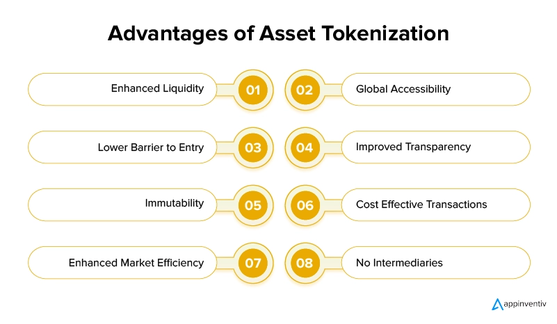 Benefits of Asset Tokenization on Blockchain