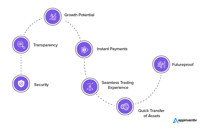 Benefits of Metaverse NFT Marketplace