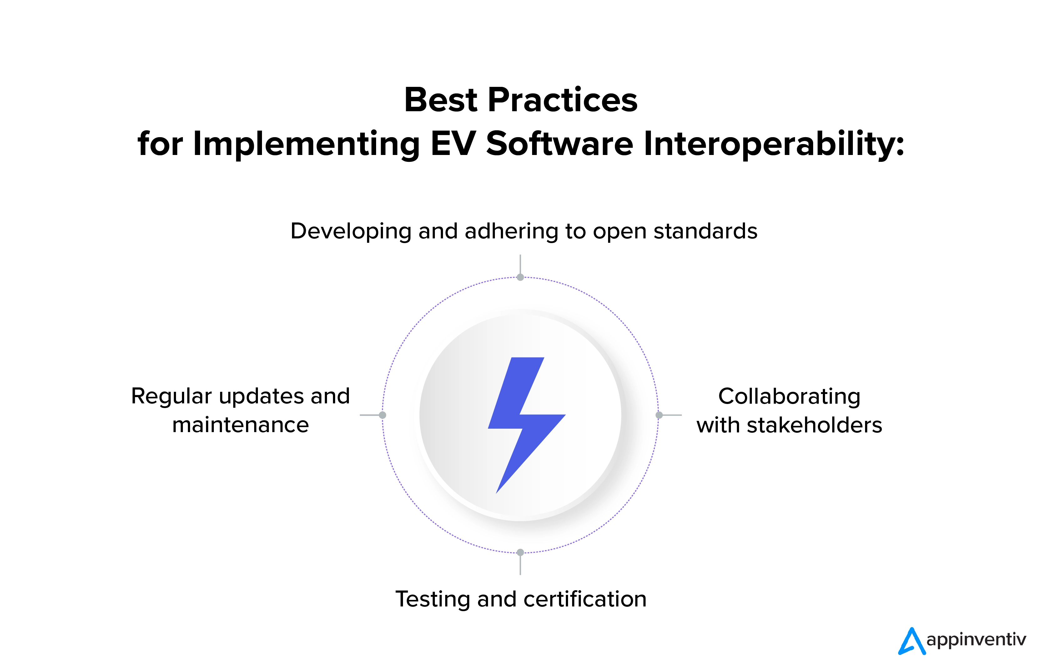 Best Practices for Implementing EV Software Interoperability