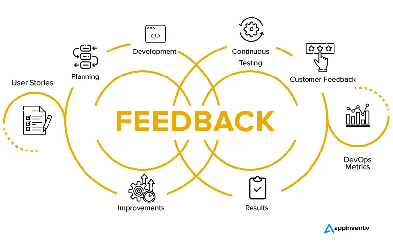 Continuous Feedback