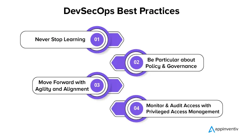 DevSecOps Best Practices