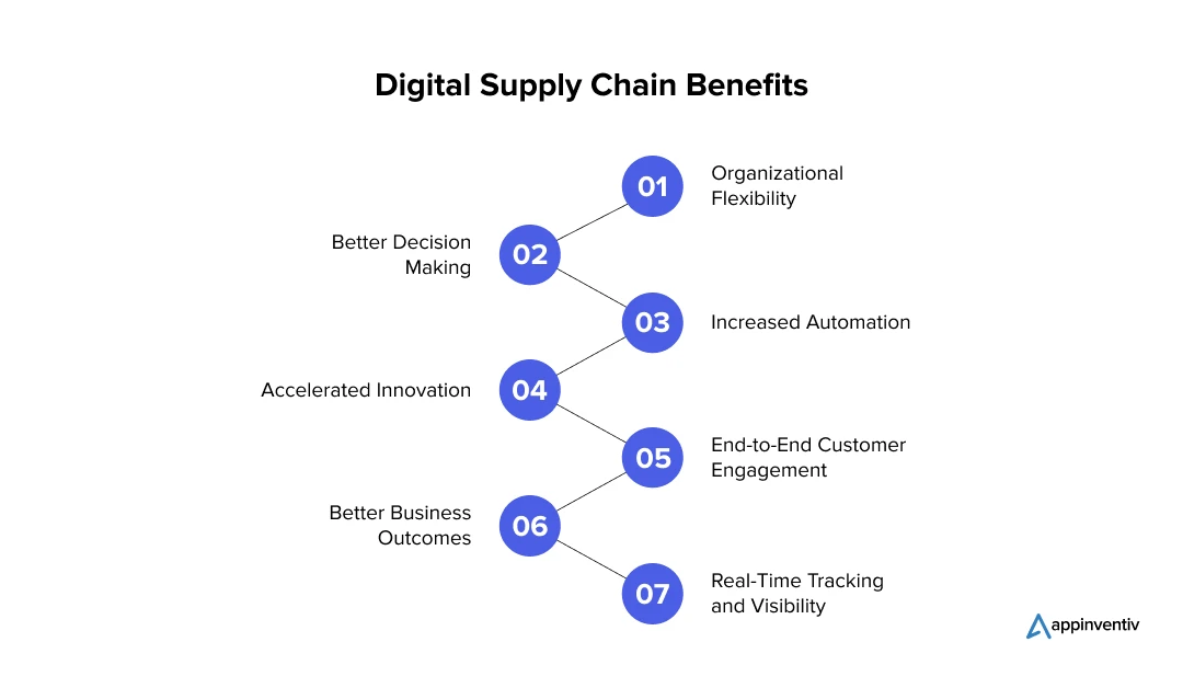 Digital Transformation Benefits In Supply Chain Management