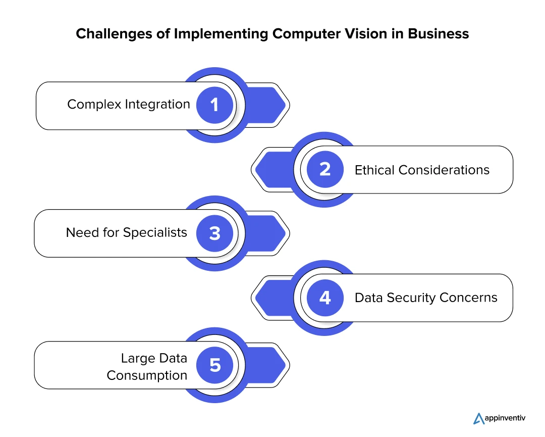  Challenges of Implementing Computer Vision in Business