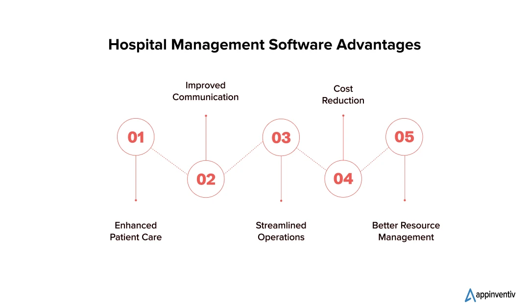 Hospital Management Software Advantages