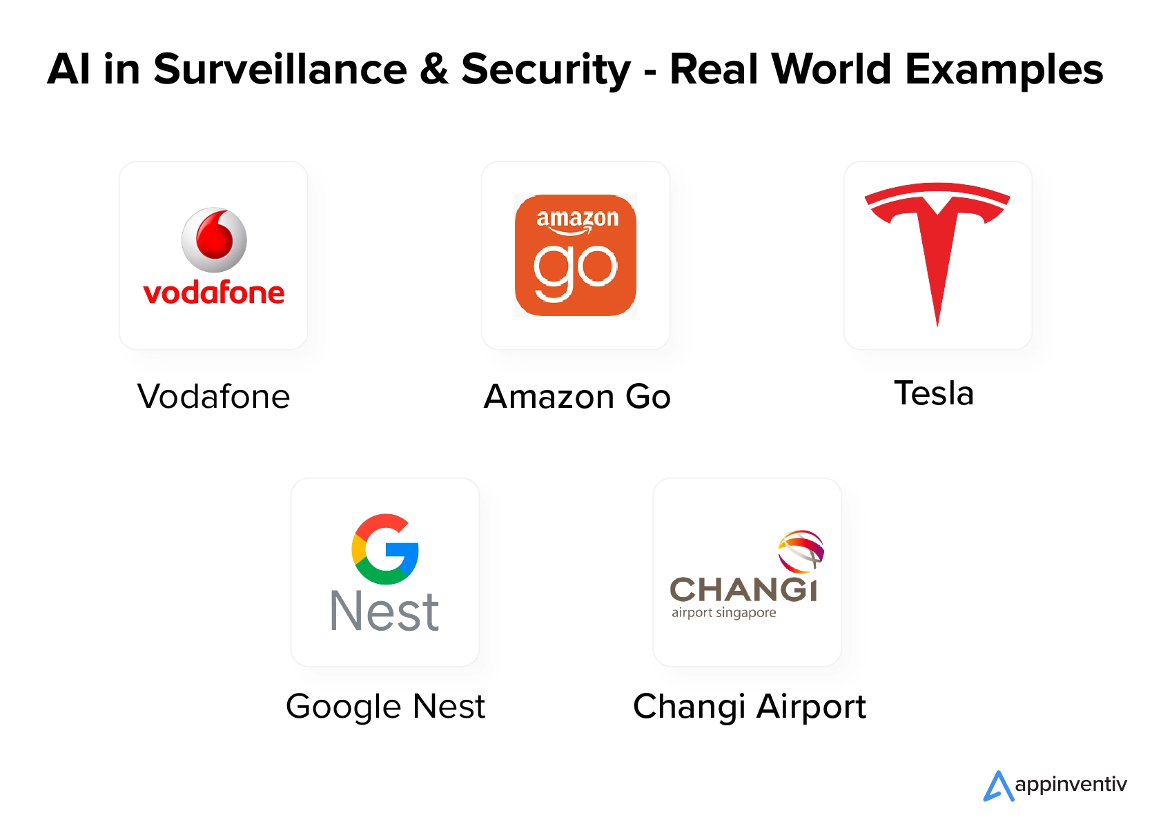 Real World Examples of AI in Surveillance & Security