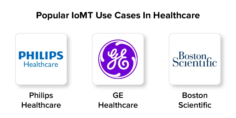 Popular IoMT Use Cases In Healthcare