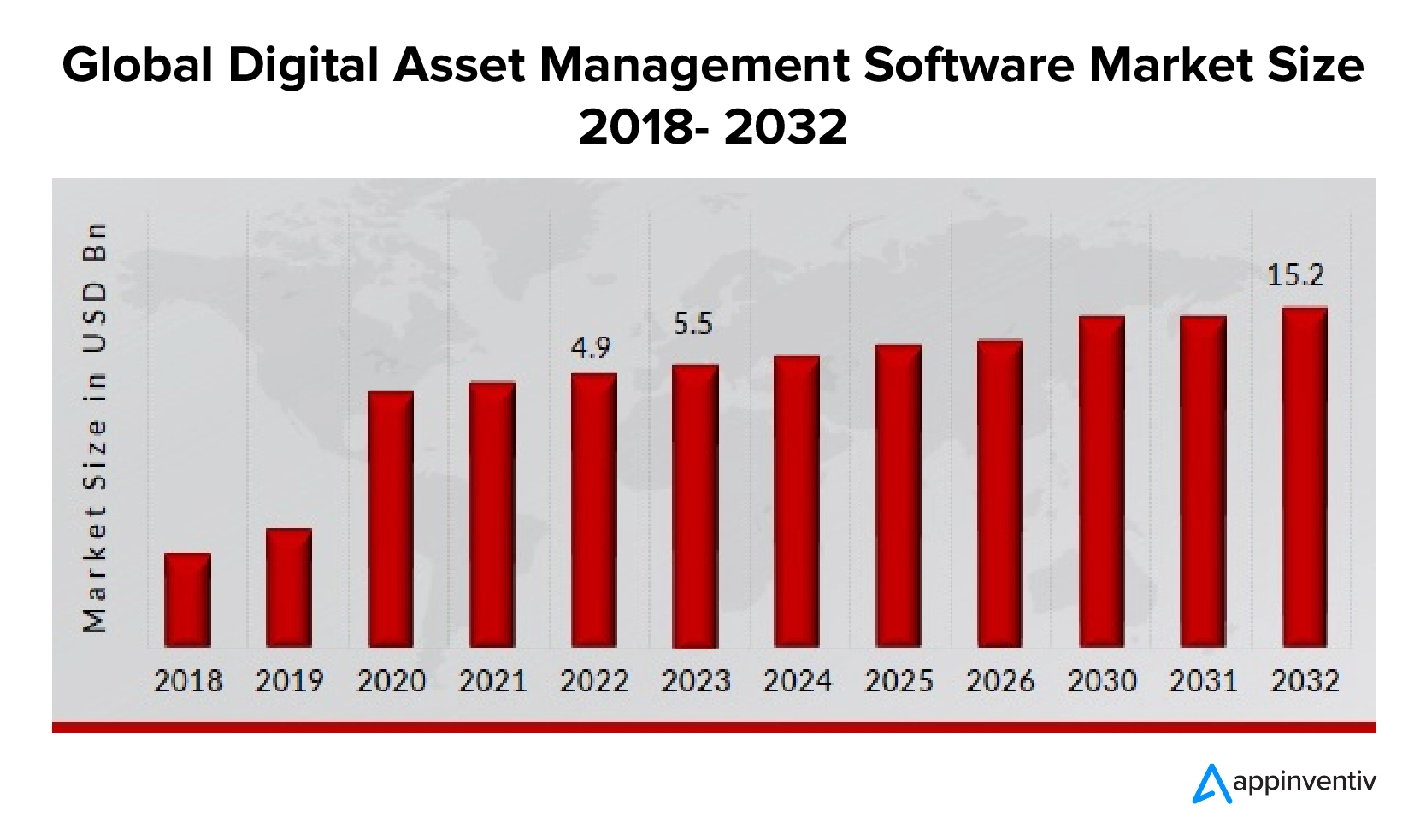 Digital Asset Management Software Market Size