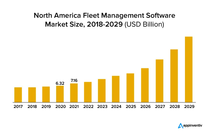 fleet management software