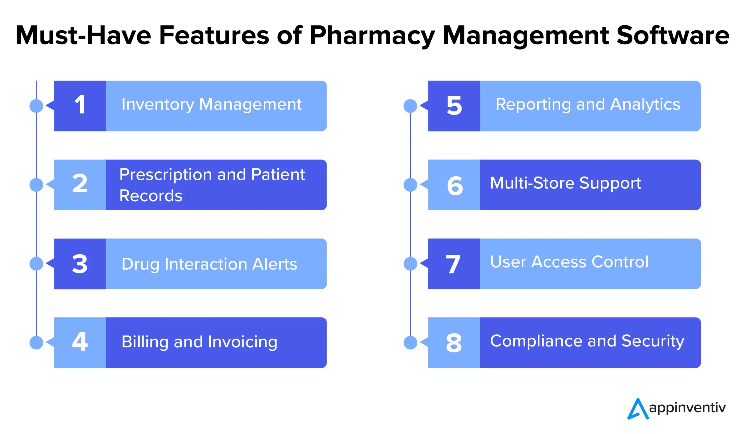 Features of pharmacy management software