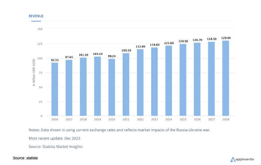 Application Outsourcing Market - Worldwide