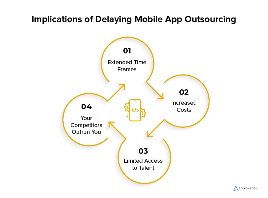 Why Outsourcing A Developers Company is Better Than In-House Team