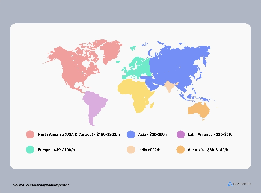 Outsource App Development Cost