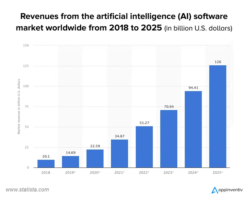 IoT Devices market is expected to reach $508.25 Billion by 2030