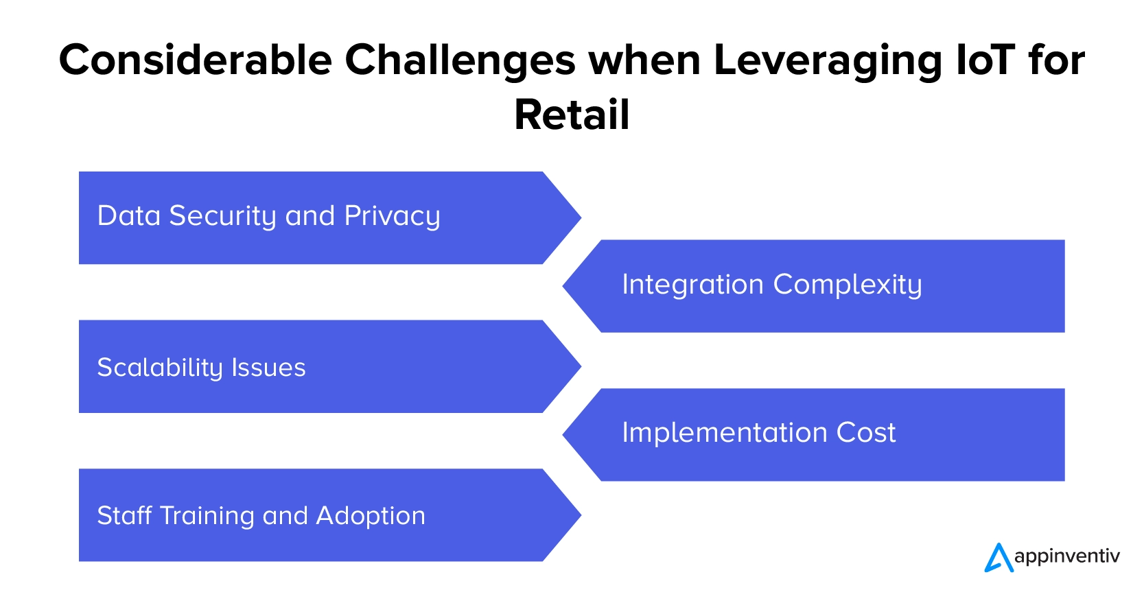 Challenges in implementing IoT in retail