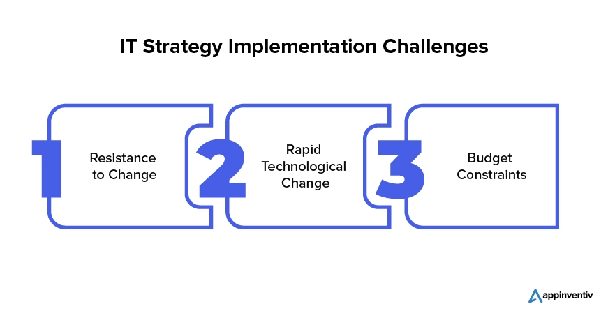 IT Strategy Implementation Challenges