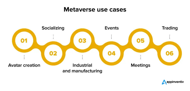 Metaverse use cases