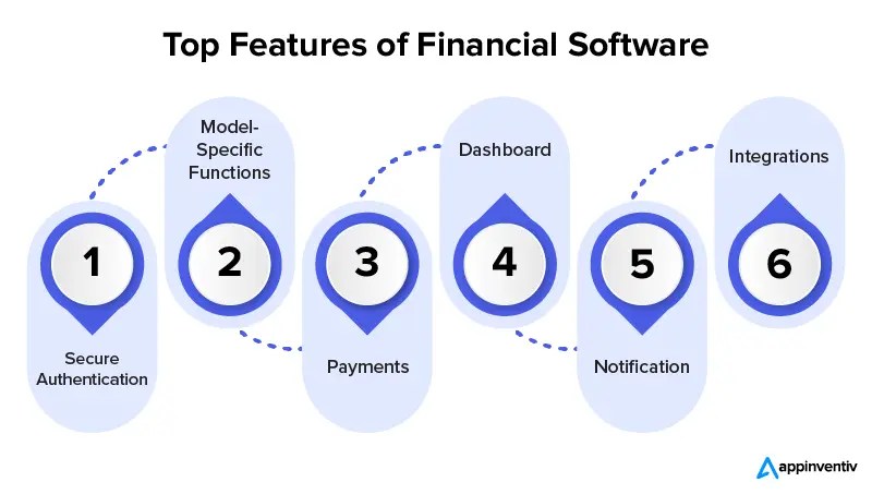 Must-Have Features for Financial Software Systems