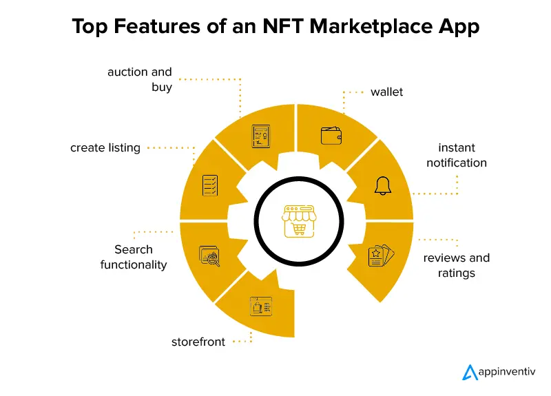 must-have features that you need to consider for custom NFT marketplace development