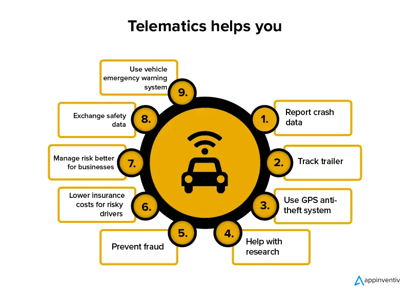 Applications of Telematics in Insurance