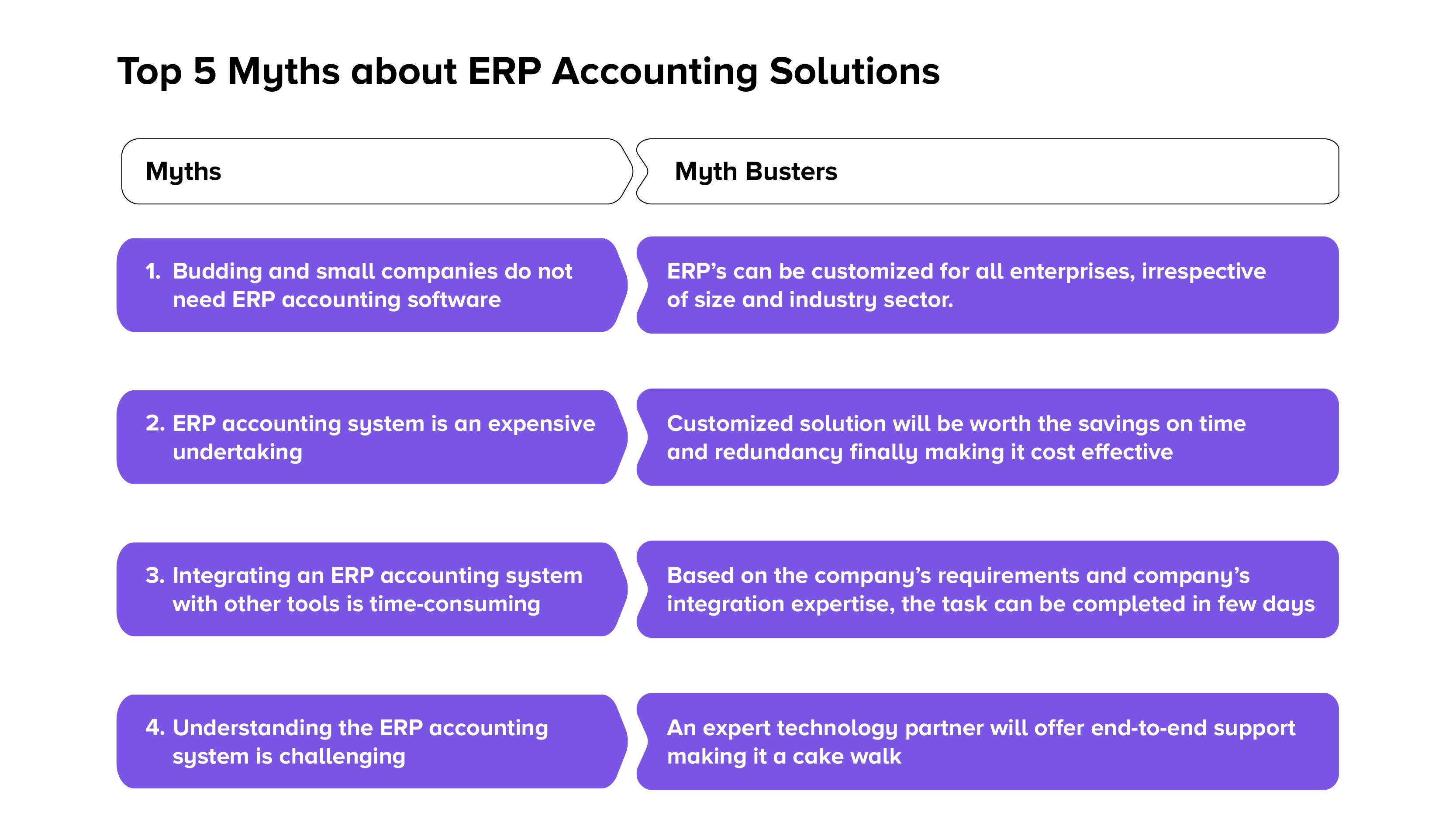 The misconceptions around ERP Accounting System