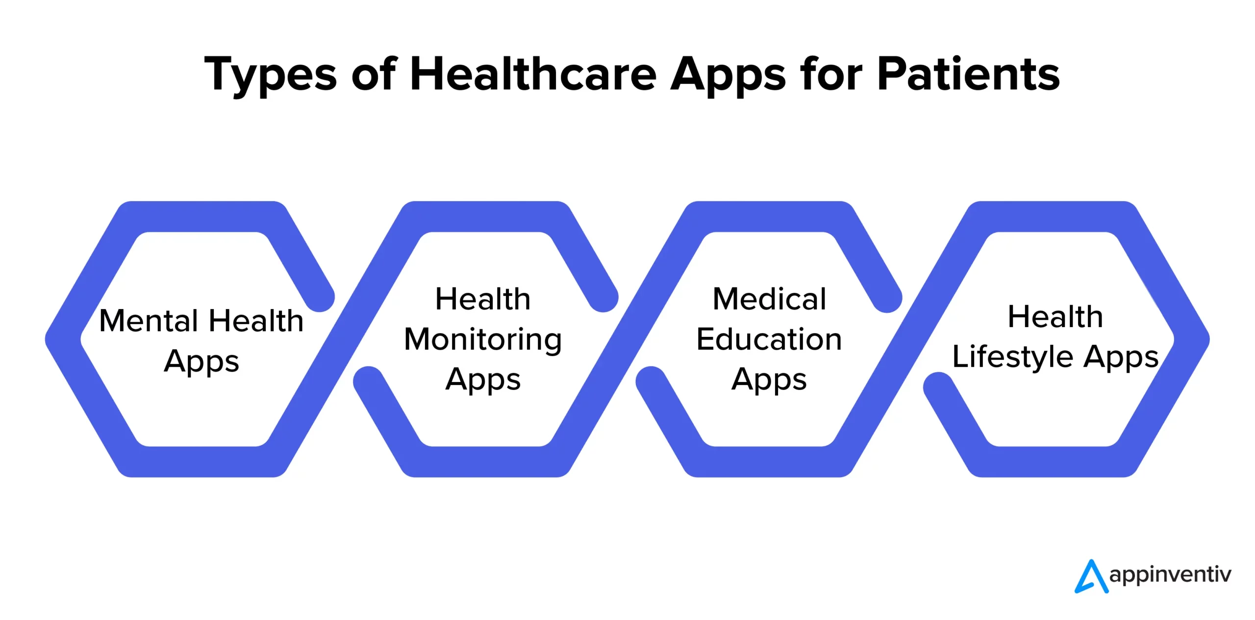 Types of Healthcare Apps for Hospitals and Medical Professionals