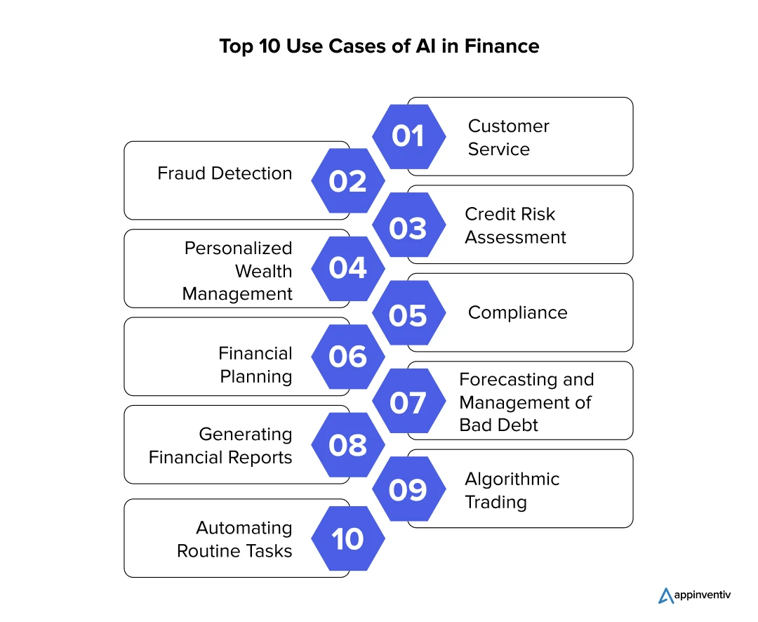 Top 10 Use Cases of AI in Finance