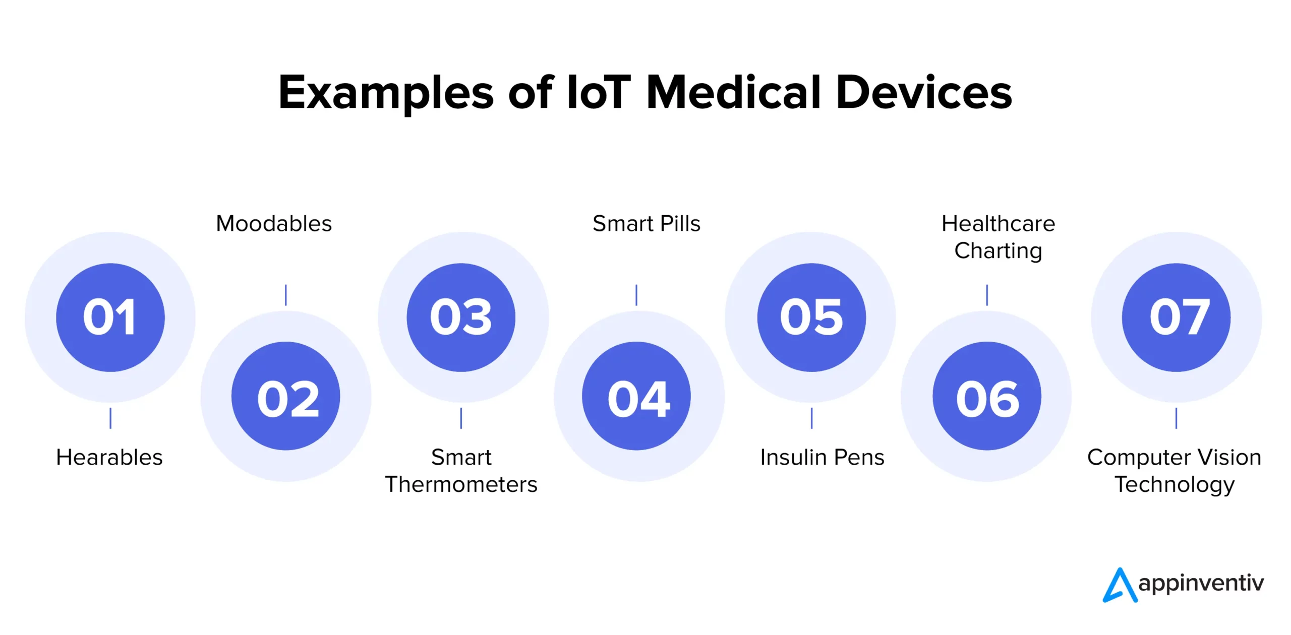 Examples of IoT Medical Devices