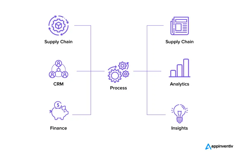 What is a cloud data warehouse