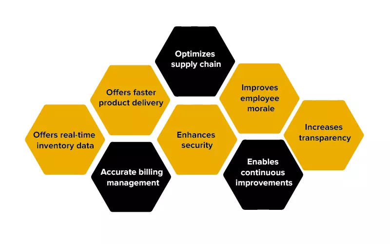 Why use warehouse management systems for your business?